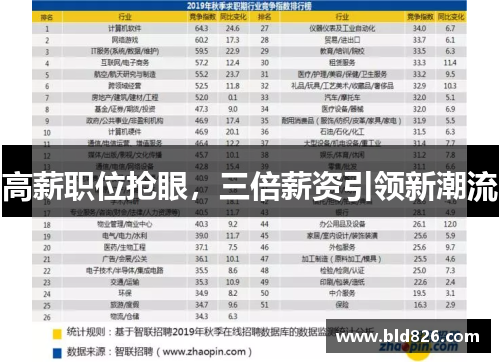 高薪职位抢眼，三倍薪资引领新潮流